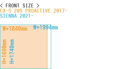 #CX-5 20S PROACTIVE 2017- + SIENNA 2021-
